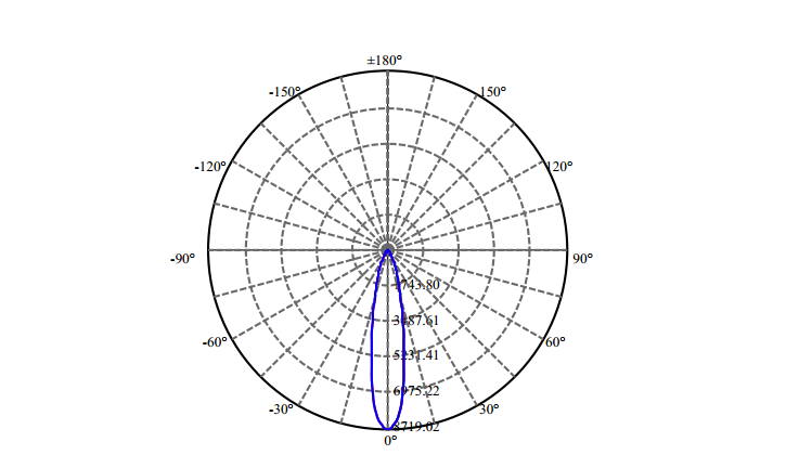 Nata Lighting Company Limited - High Efficiency Reflector